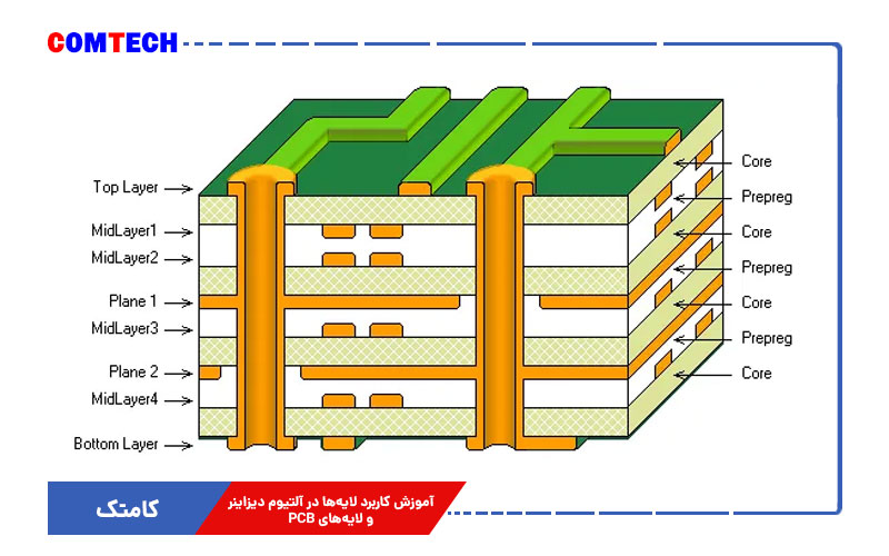 آموزش کاربرد لایه ها در آلتیوم دیزاینر و لایه های pcb