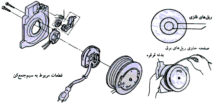آموزش تعمیر سیم جمع کن جاروبرقی آموزش تعمیر سیم جمع کن جاروبرقی