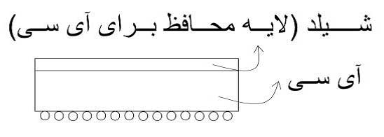 حالت هیتر