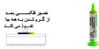 خمیر فلکسی