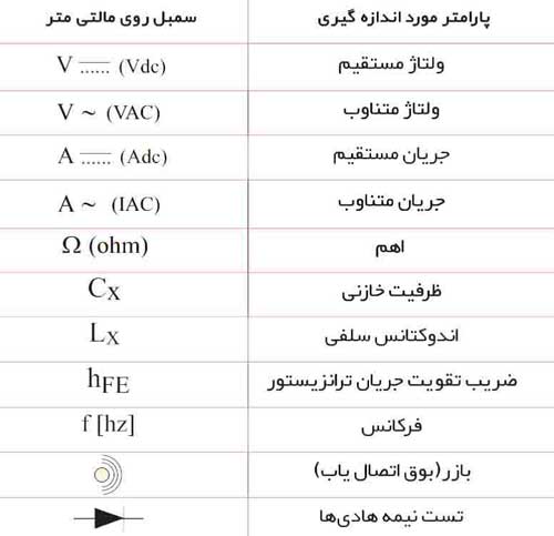 آموزش مولتی متر