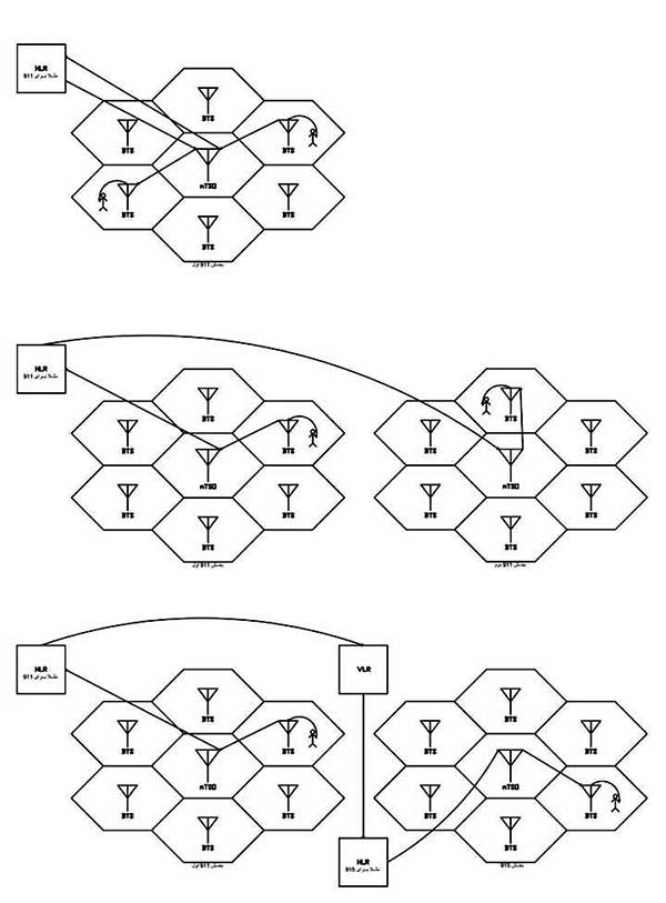 ارتباط شبکه مخابراتی