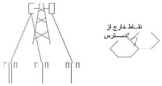 دکل