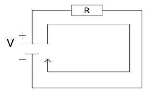 اختلاف پتانسیل
