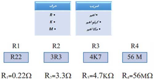ضریب مقاومت