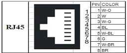 RJ45 سوکت RJ45 سوکت