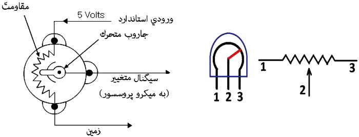 پتانسیومتر پتانسیومتر