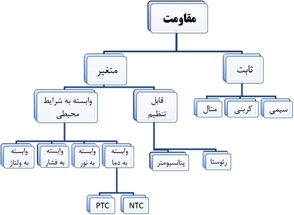 مقاومت الکتریکی مقاومت الکتریکی