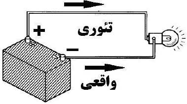 اصول جریان الکتریکی اصول جریان الکتریکی