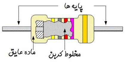 جنس مقاومت جنس مقاومت