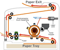 آموزش تعمير درام پرينتر