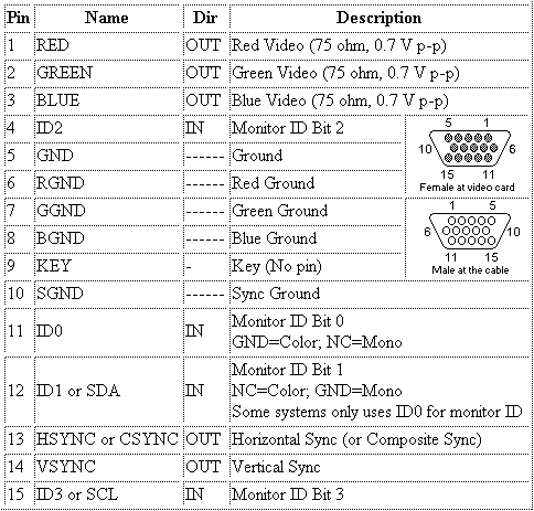 کابل گرافیک مانیتور