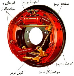 سیستم ترمز