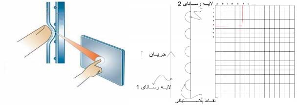 تاچ