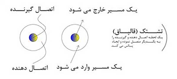 صفحه کلید موبایل