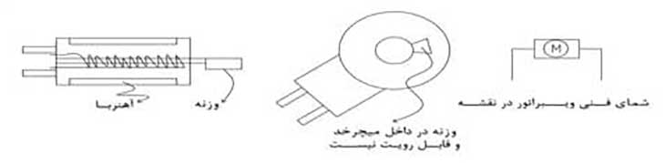 ویبراتور