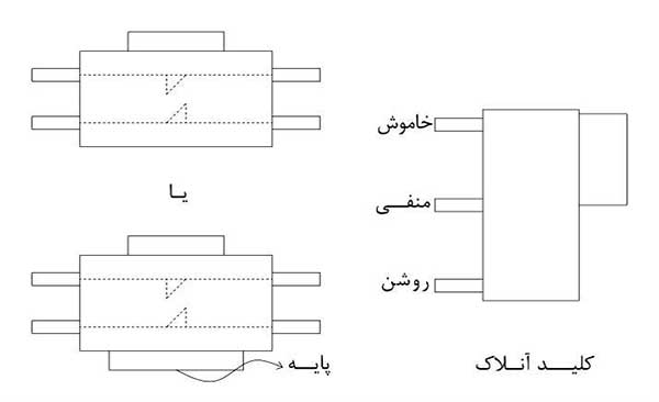 حالت کلید موبایل