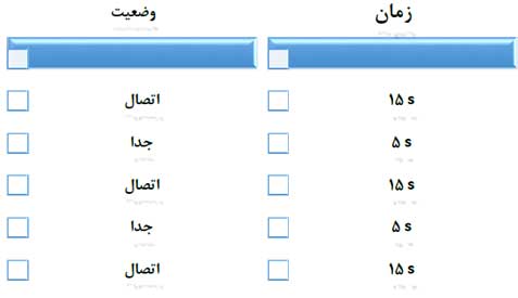 ولتاژ برد گوشی