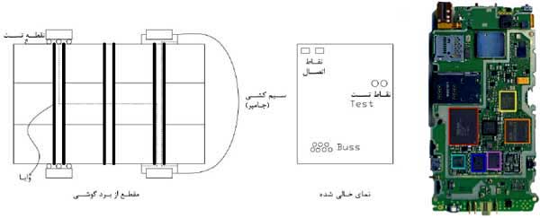 برد گوشی موبایل