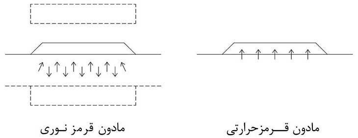 تعمیر تاچ