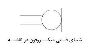 میکروفون گوشی