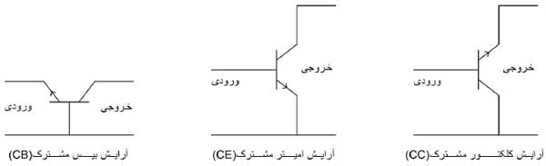 نقشه کلکتور