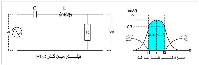 فیلتر میان گذر