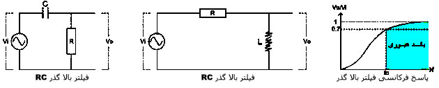 فیلتر بالا گذر