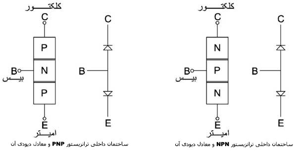 کلکتور