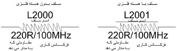 شماتیک سلف
