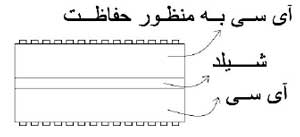 آی سی آنتن موبایل