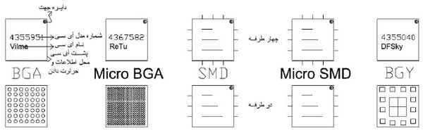 میکرو بی جی ای