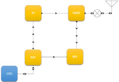 آنتن موبایل