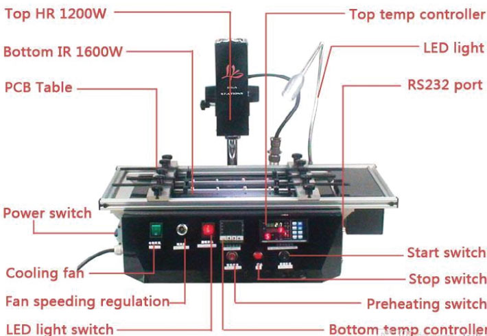 قسمتهای BGA Machine