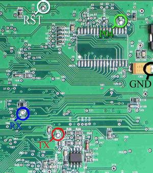 ایسیو زیمنس کروز CGT / CGX
