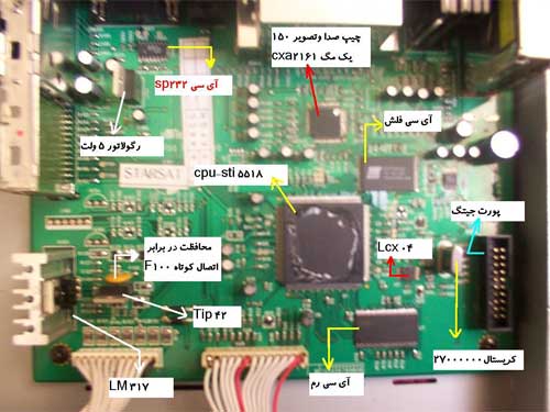 برد گیرنده دیجیتال