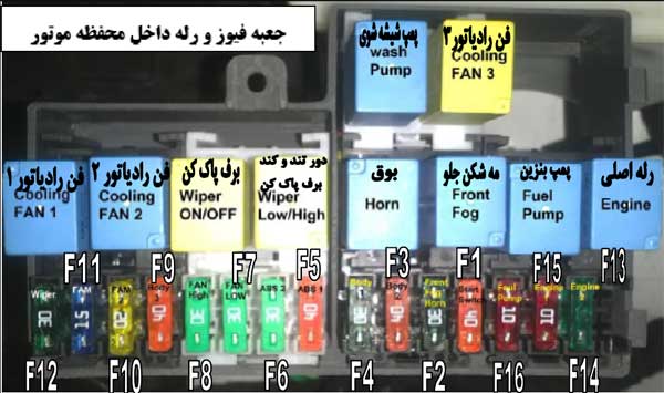 جعبه فیوز و رله داخل موتور