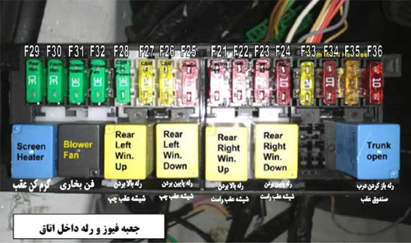 جعبه فیوز و رله داخل اتاق