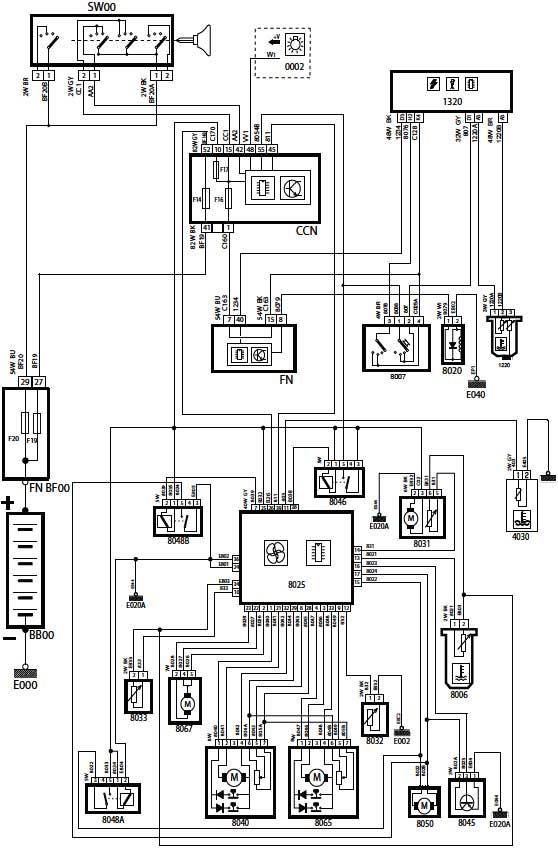 شماتیک Air Condition System دنا