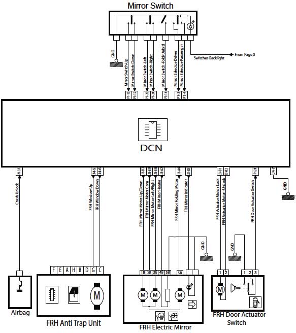 شماتیک Node DCN دنا