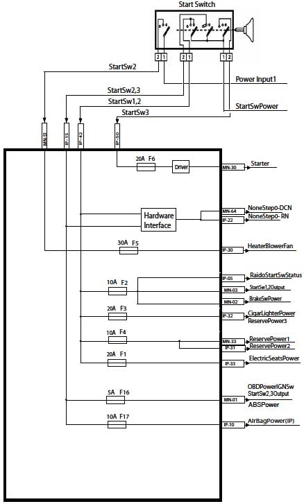 شماتیک CCN Node Fuse دنا و سمند