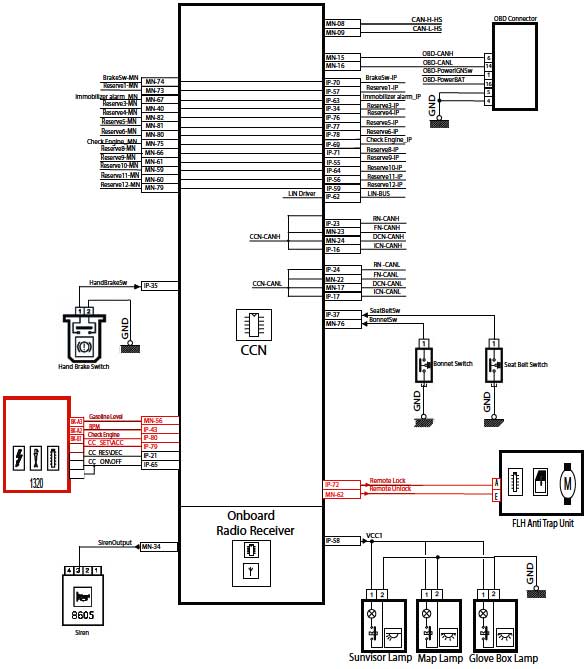 شماتیک Node CCN