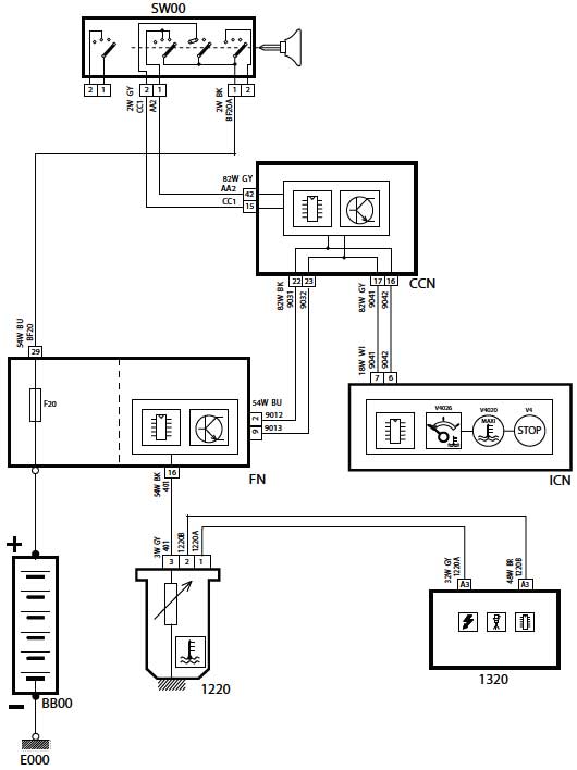 شماتیک Coolant temperature دنا و سمند