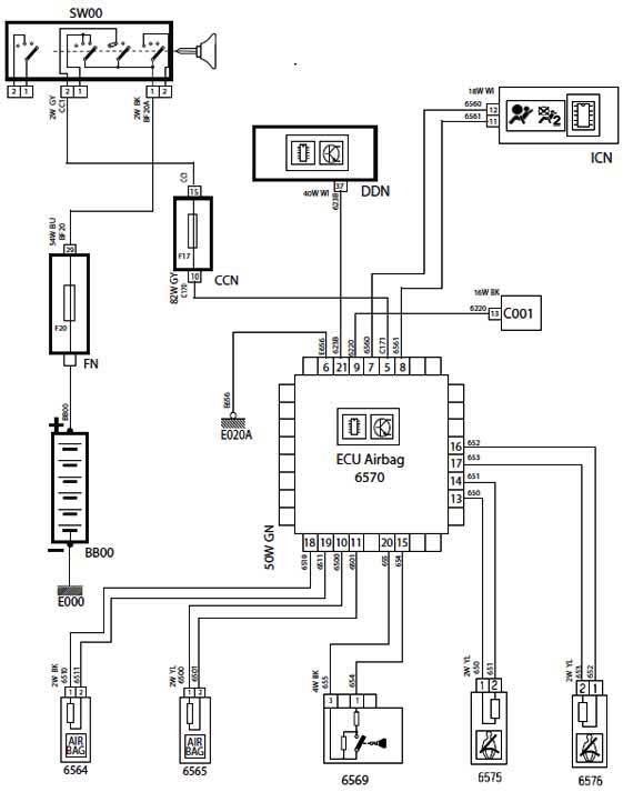 شماتیک Air bag system دنا