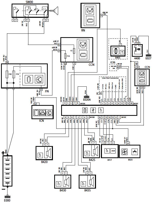 شماتیک Radio & CD player دنا