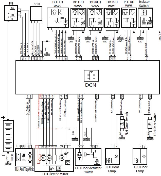 شماتیک Node DCN دنا