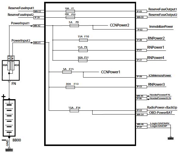 شماتیک CCN Node Fuse دنا و سمند