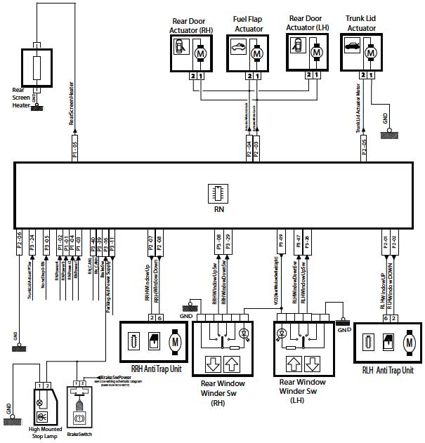 شماتیک Node RN دنا