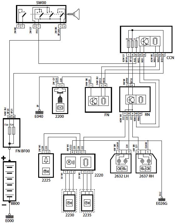 شماتیک Reverse Sensor دنا و سمند