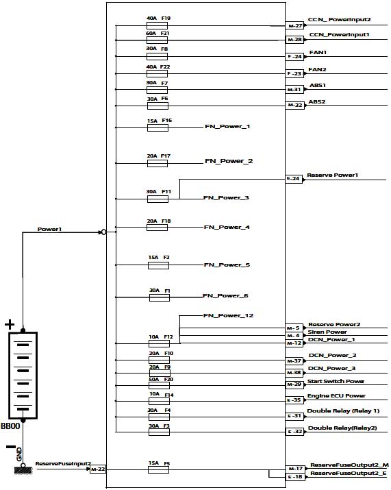 شماتیک FN Node Fuse دنا و سمند